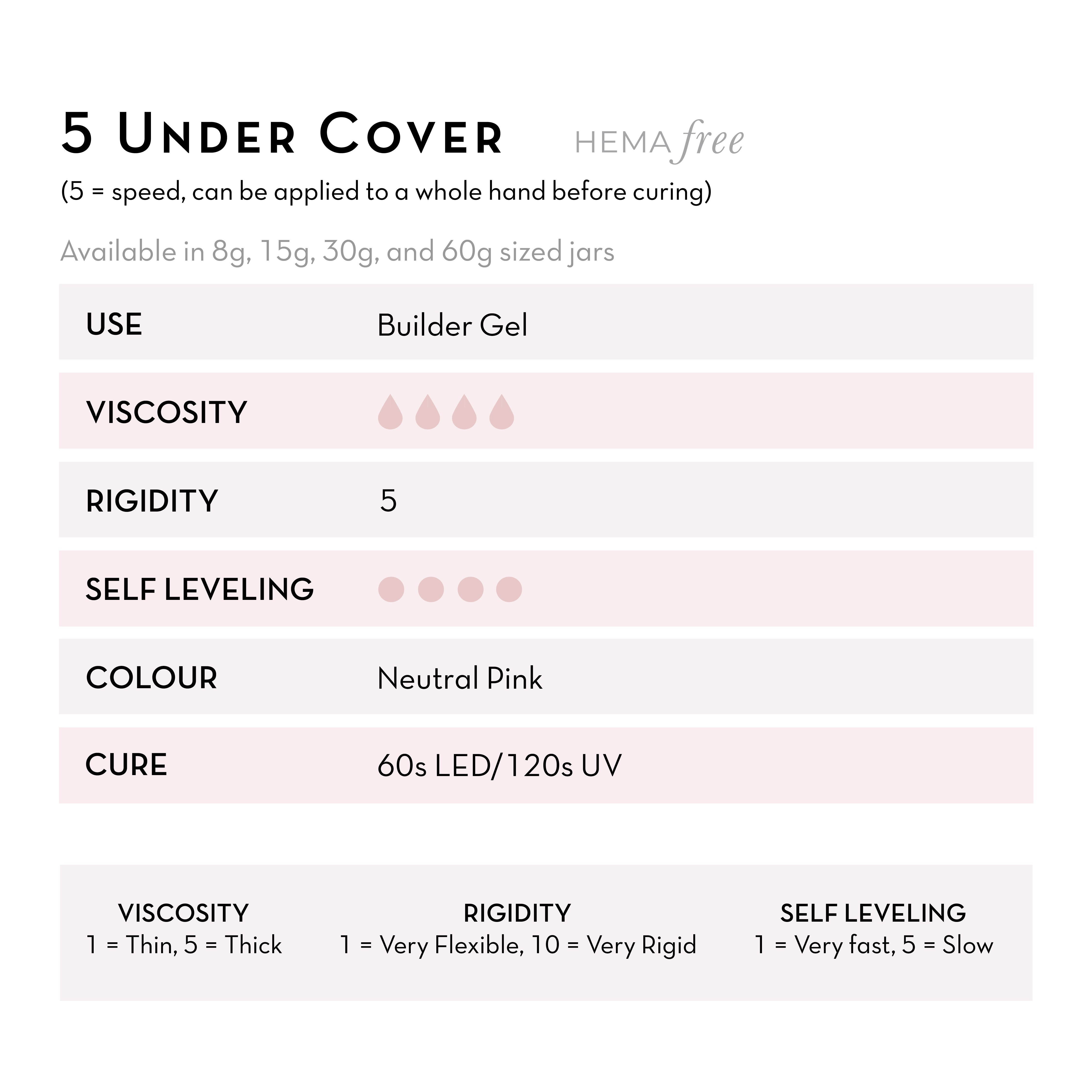 Fuzion Gel - 5 Under Cover Builder