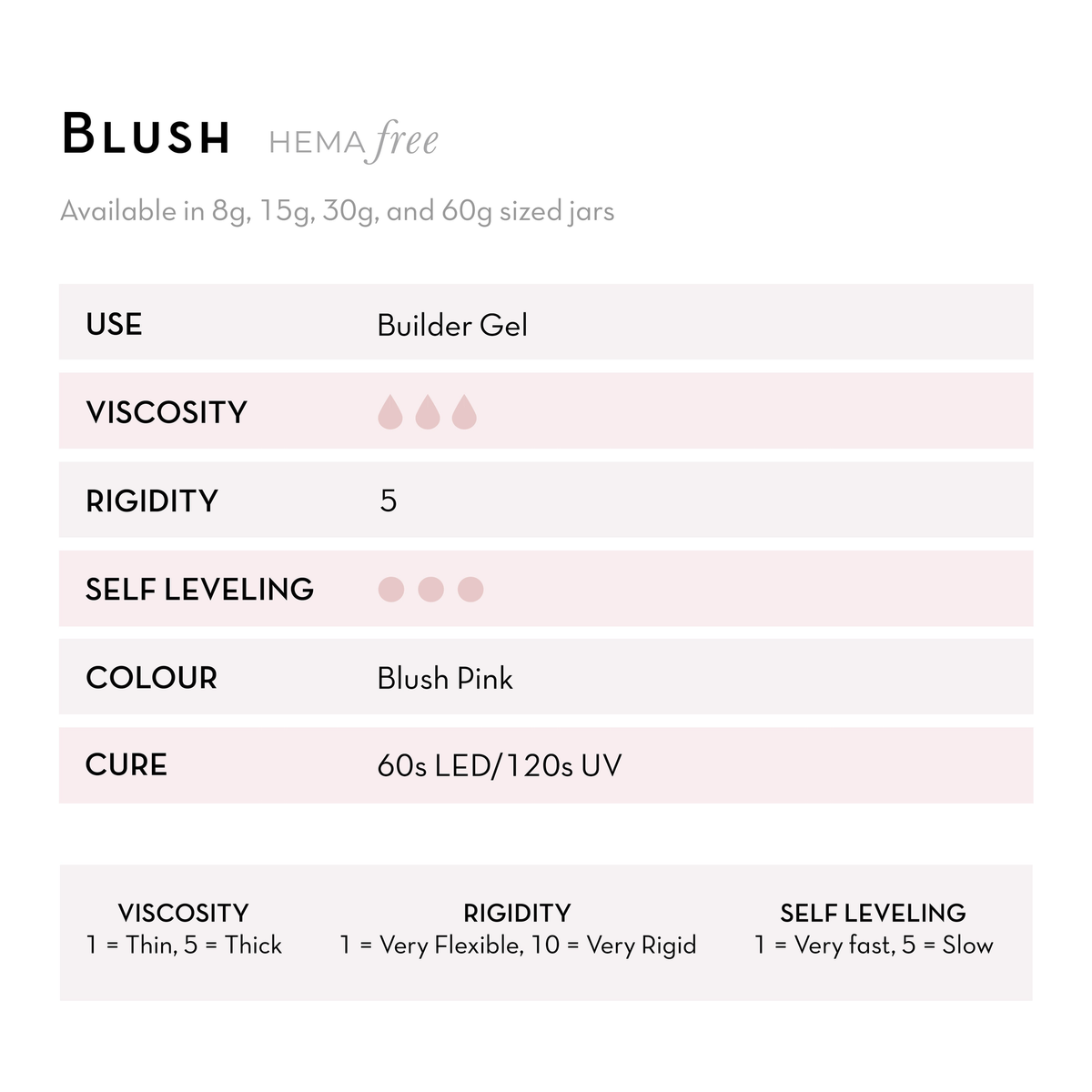 Fuzion Gel - Blush Builder