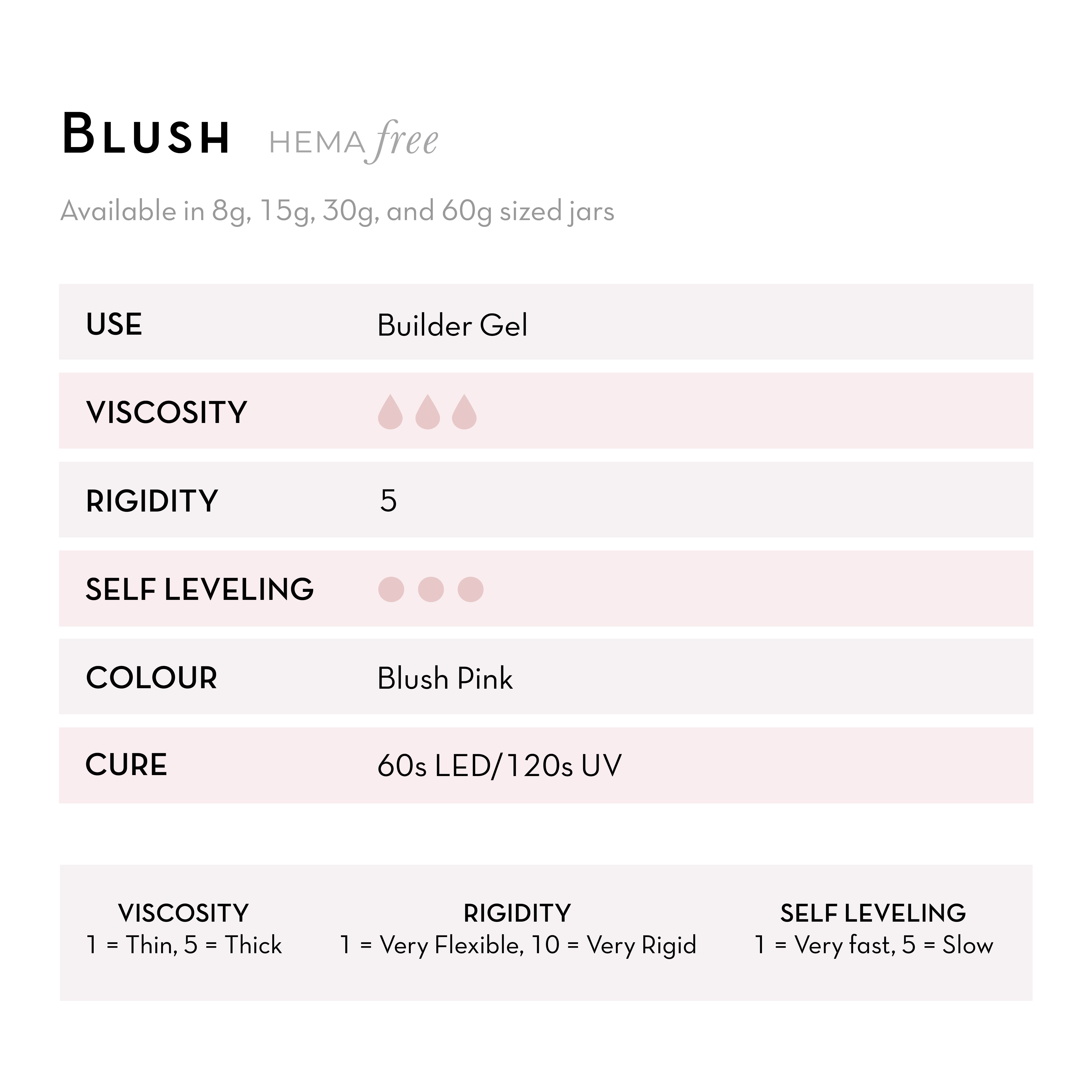 Fuzion Gel - Blush Builder