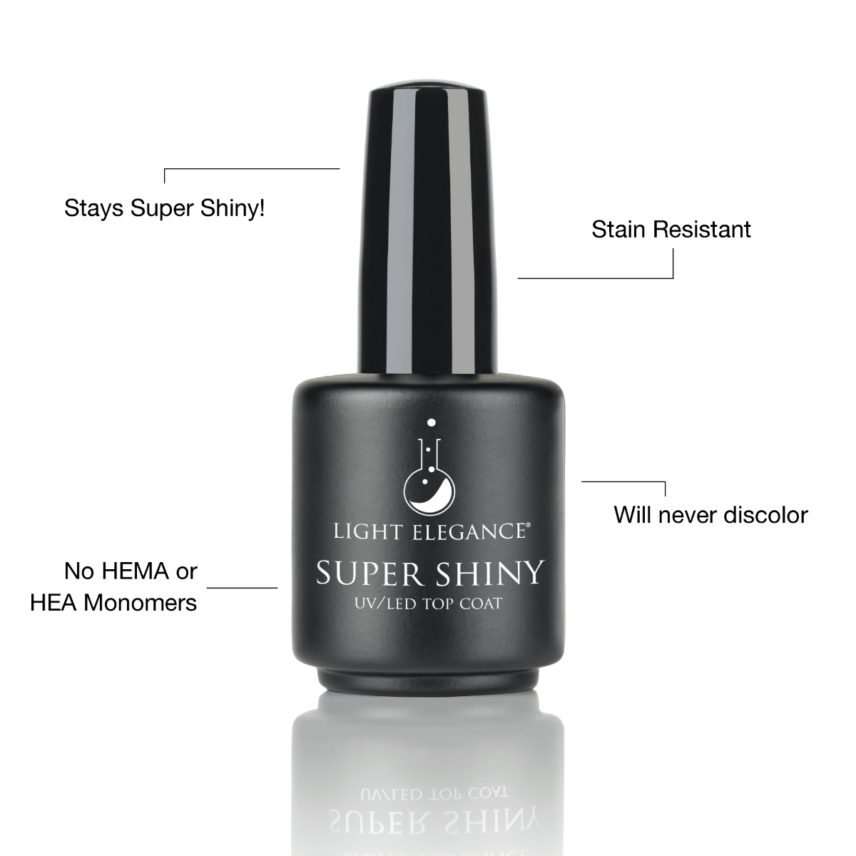 Light Elegance Builder Gel Bundle with MiniDot
