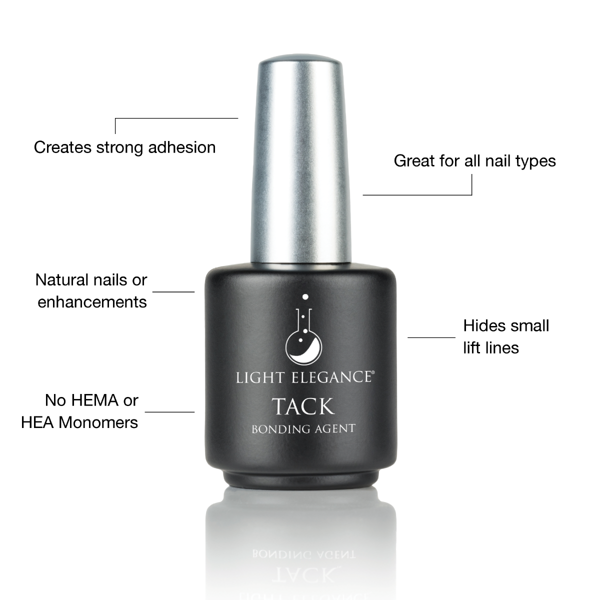 Light Elegance Hard Gel Bundle - with MiniDot