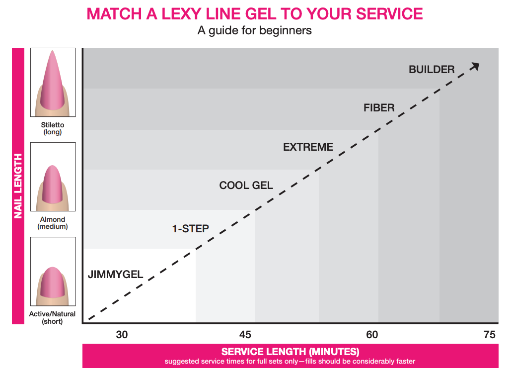 Light Elegance Lexy Line Bundle - 10 ml Clear Starter
