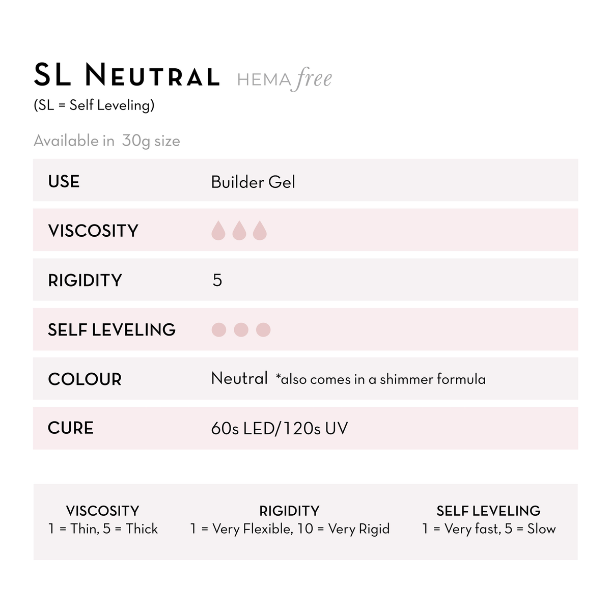 Fuzion Gel - SL Neutral Builder