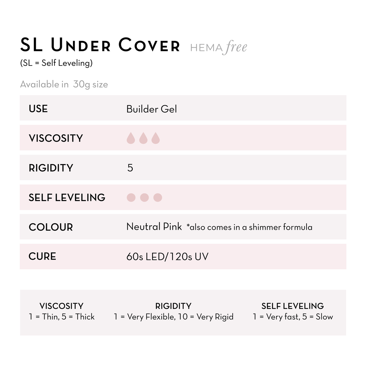 Fuzion Gel - SL Under Cover Builder